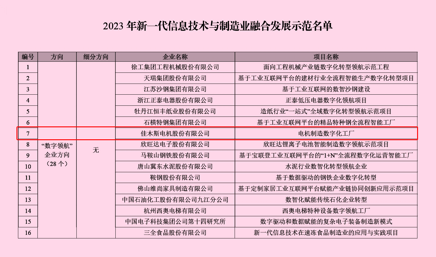 权门国际官网-相信品牌力量